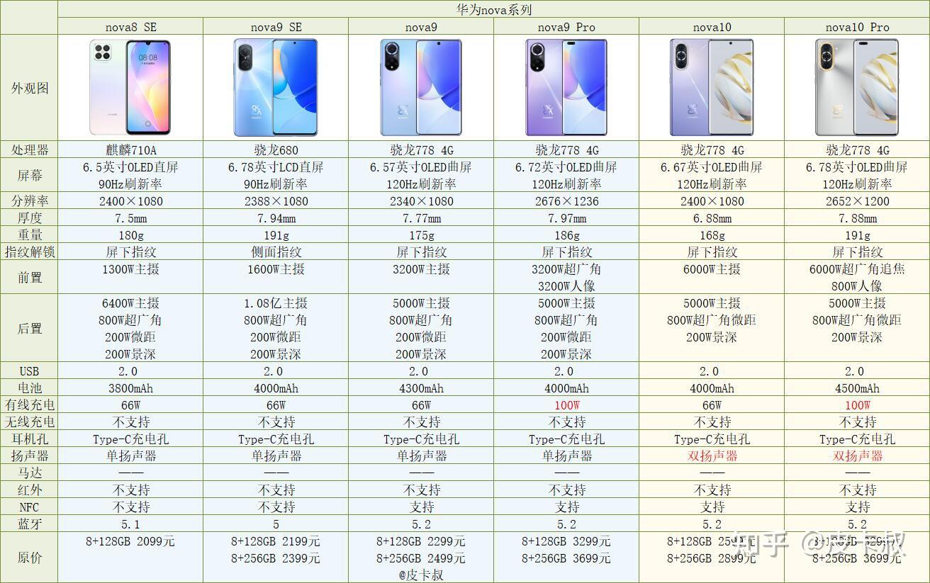 摄影教程配图